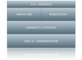 Force Dimension software Force Dimension software
